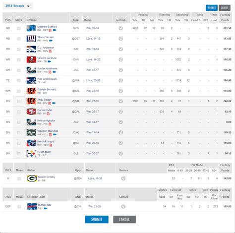 You must be logged in and create a league profile to apply custom fantasy scoring to the stats, projections and rankings pages. . Fftodaycom rankings